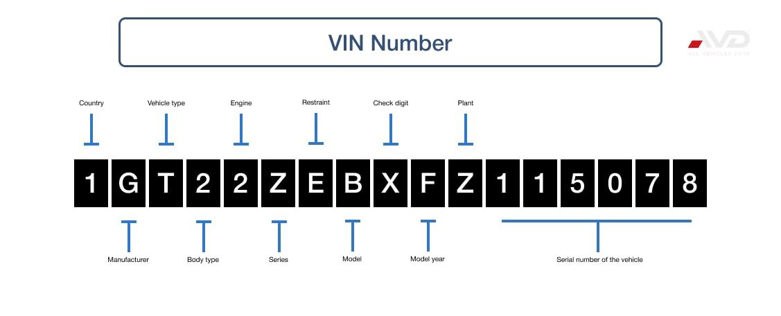 VIN  Number Alberta