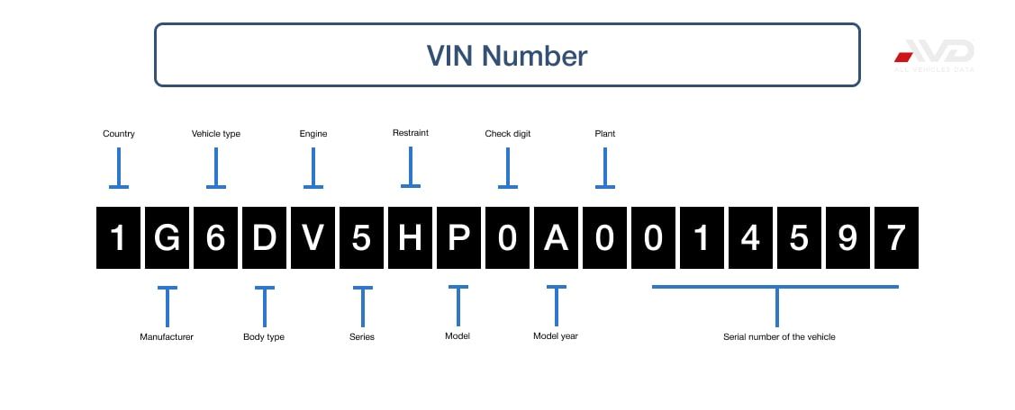 VIN  Number (British Columbia)-min.jpg