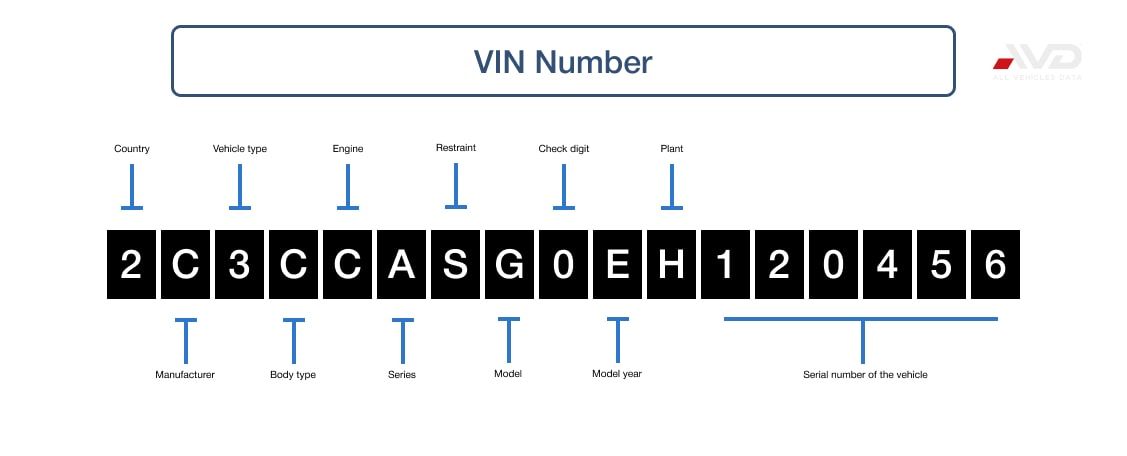 VIN  Number (Canada)-min.jpg