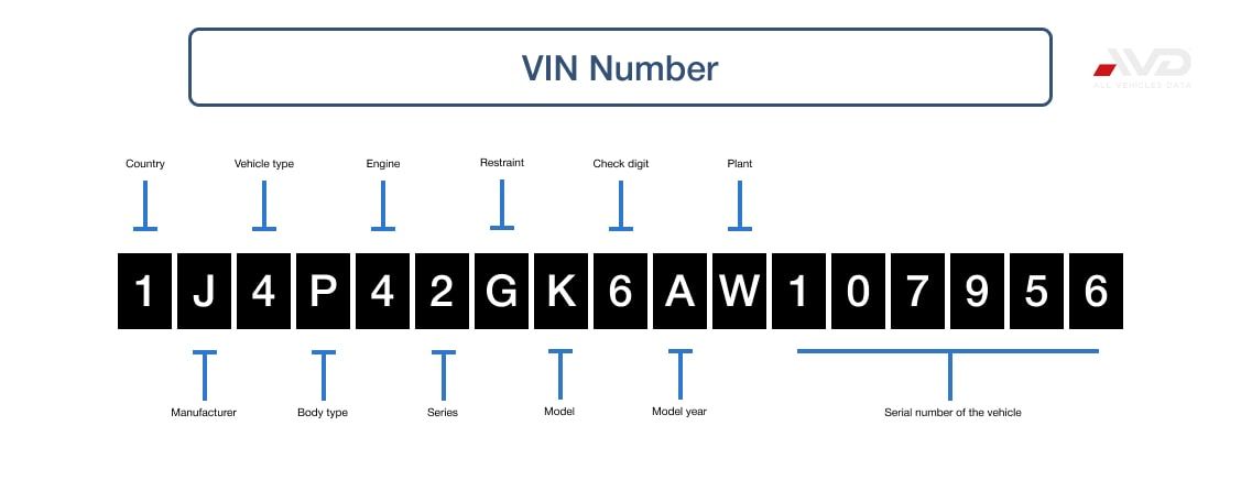 VIN  Number (Newfoundland)-min.jpg