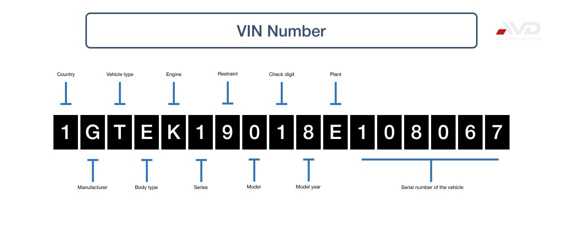 VIN  Number (Nova Scotia)-min.jpg