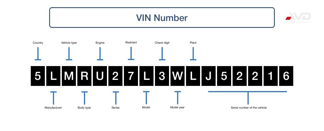 VIN  Number (Nunavut)-min.jpg