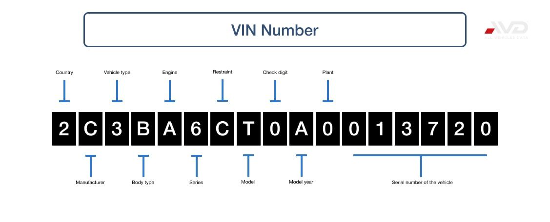 VIN  Number (Quebec)-min.jpg