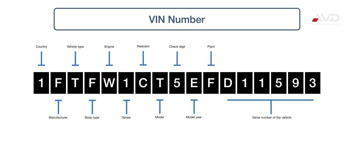 VIN  Number (Saskatchewan)-min.jpg