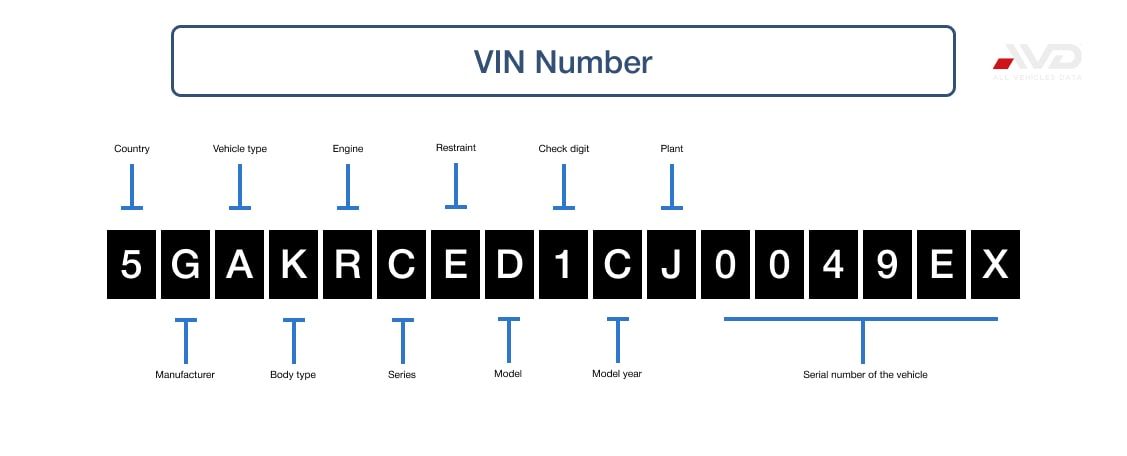 VIN  Number (Yukon)-min.jpg